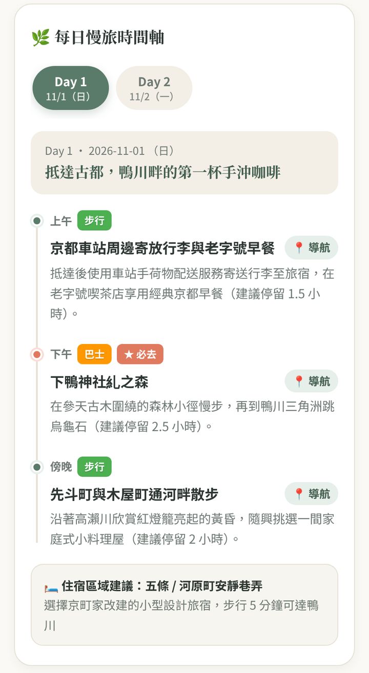 每日慢旅時間軸:每天 2~3 個重點,附交通方式和導航